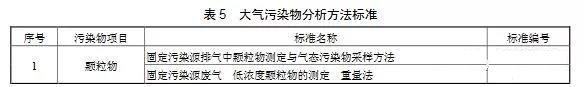 制藥工業大氣污染物排放標準（GB 37823—2019）