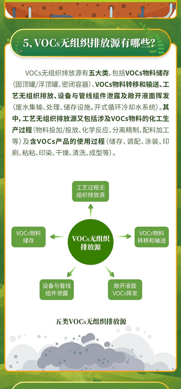 【環為課堂】企業涉VOCs無組織排放自查及應對！