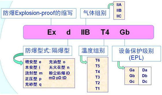 【環為課堂】VOCs治理系統中的隔爆（EXd）與本安防爆（EXi）