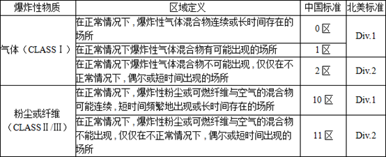 【環為課堂】VOCs治理系統中的隔爆（EXd）與本安防爆（EXi）