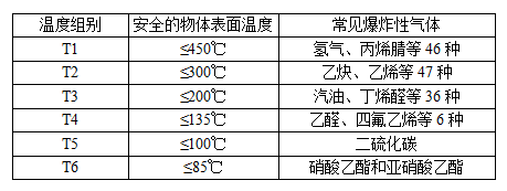 【環為課堂】VOCs治理系統中的隔爆（EXd）與本安防爆（EXi）