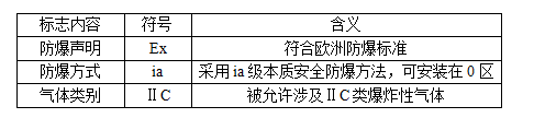 【環為課堂】VOCs治理系統中的隔爆（EXd）與本安防爆（EXi）