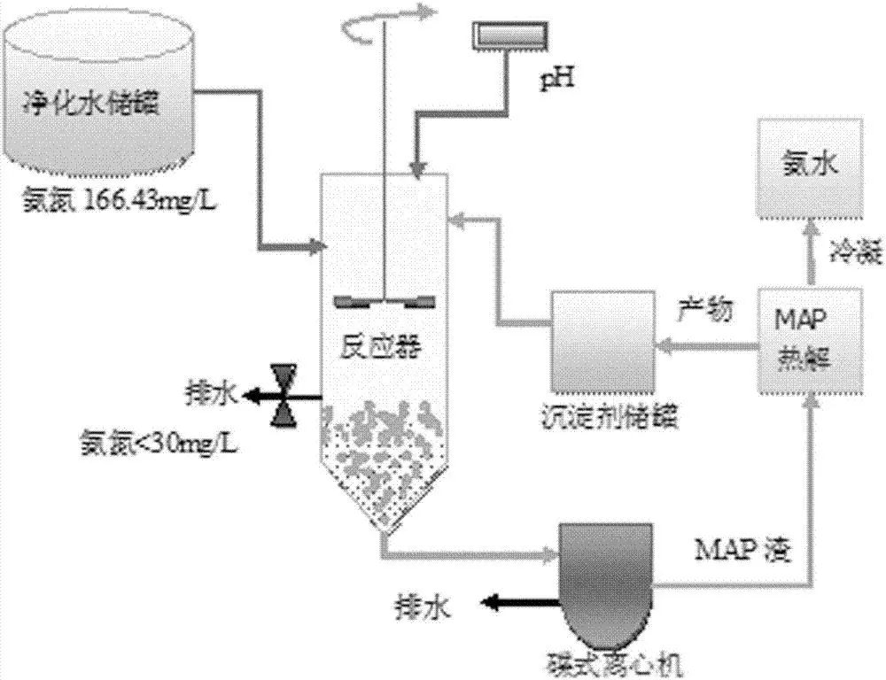 環為課堂 | 高濃度氨氮廢水處理常用技術，建議收藏~