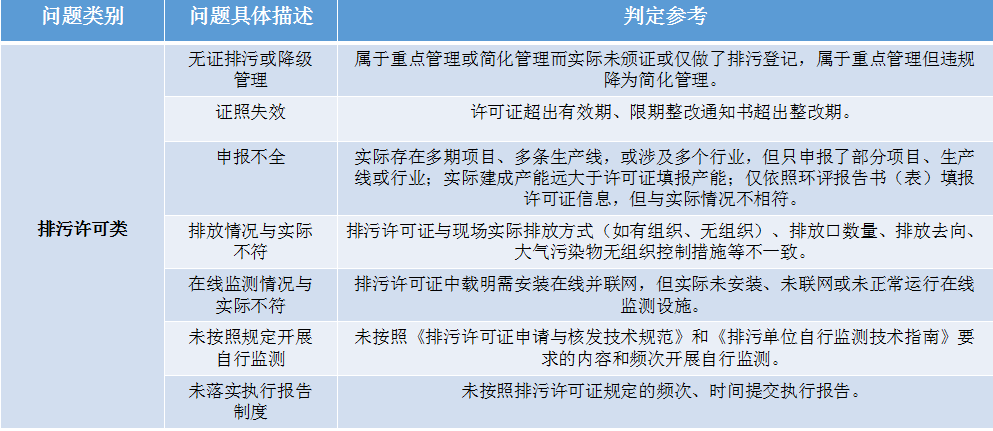 環為錦囊 | @涉污企業，24個常見環保違法行為和執法判定~